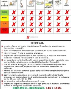 Condizioni di suscettivit&agrave; all�innesco ed alla propagazione degli incendi boschivi: