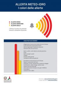 Allerta meteo - Le risposte alle domande frequenti.